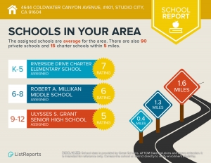 Studio City School Report